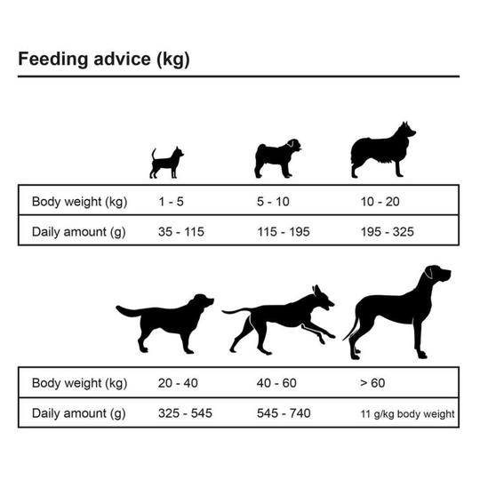 Premium hundmat torr Adult Essence Beef 2 st 30 kg