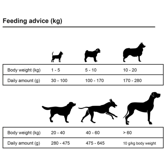 Premium Hundmat torr Adult Active Chicken & Fish 15 kg